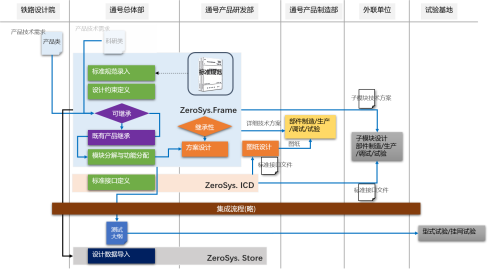 牵引变电设备模型化设计方案(图1)