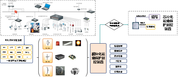 牵引变电设备模型化设计方案(图2)
