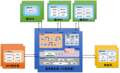 智慧电厂i-DCS系统设计方案(图1)